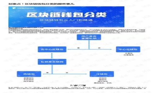 数字货币硬件钱包:如何保护你的资产免受网络犯罪的侵害