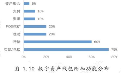 抖音钱包能否设置密码?保护你的资金安全,别再犹豫!