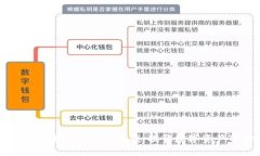 如何通过区块链钱包实现赚钱：揭开数字资产的
