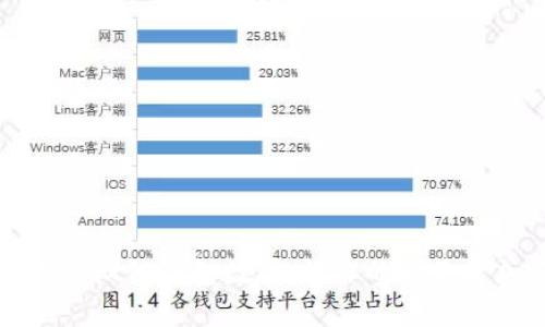 如何轻松修改微信钱包数字,让你的财务更加井然有序