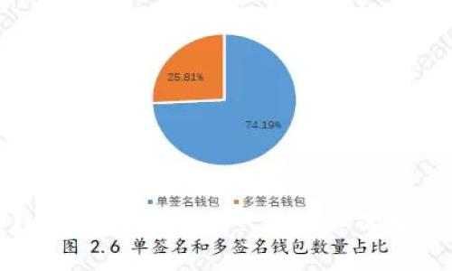轻松掌握数字钱包登录技巧,开启您的智能理财之旅