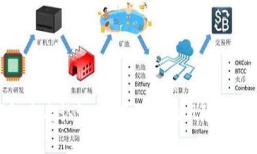 数字钱包实名认证:你不知道的风险与保护策略