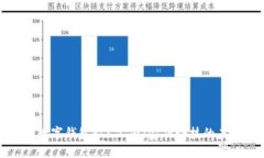 探寻英国数字钱包PLC公司：金融科技的未来与创