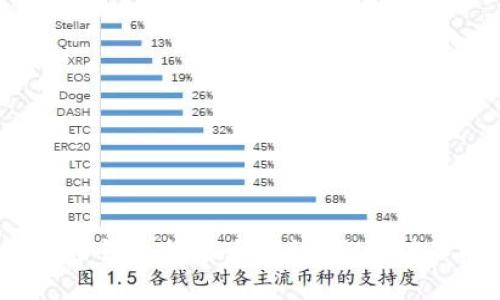 2019年数字货币钱包排名大揭秘:你绝对不能错过的选择
