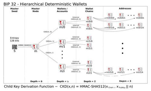 探秘UEToken数字钱包:未来钱包的无尽可能性