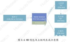 数字人民币钱包：未来的金融革命，揭秘你不知