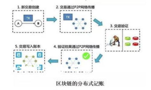 数字钱包的投诉潮:如何保护自己的财产安全?