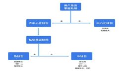 如何轻松开通数字银行钱包，兼职收入倍增的秘