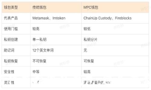 如何在数字化时代保护您的钱包,避免消费者的财务焦虑?