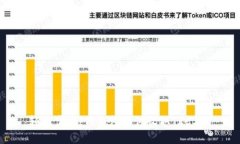 轻松掌握！TP钱包如何收取TRC20？