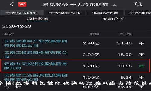 警惕!数字钱包转账被骗的潜在风险与防范策略