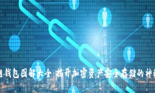 区块链钱包图解大全:揭开加密资产安全存储的神秘面纱