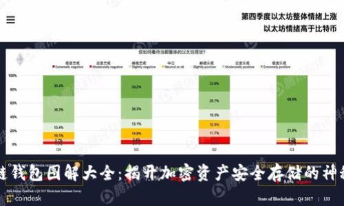 区块链钱包图解大全:揭开加密资产安全存储的神秘面纱