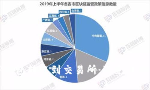 如何安全地将TP钱包转账到交易所：避免币种转错的实用指南