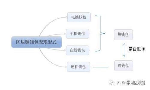 探索 Winpays 云尊数字钱包:让你的支付体验更安心、便捷!