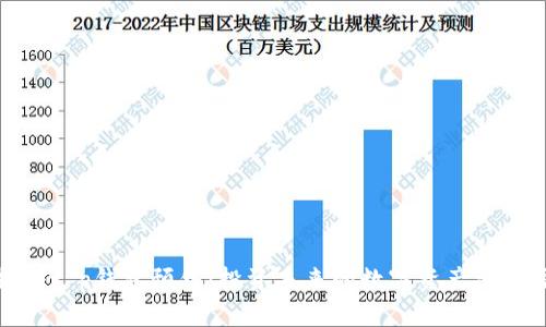 揭秘t p钱包预售:投资未来的数字资产新选择