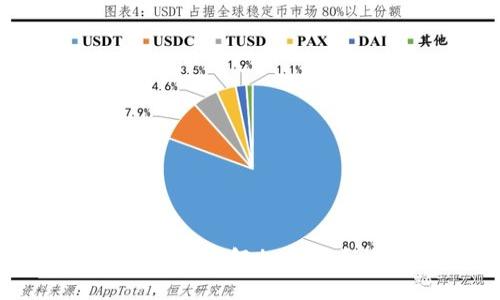 TP钱包收款多久到账?了解加密货币快速到账的秘密!