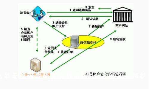 揭秘!TP钱包能否查到你的真实姓名?快来了解隐私保护背后的秘密!
