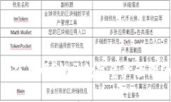 TP钱包还能使用吗？揭开数字资产管理的神秘面纱